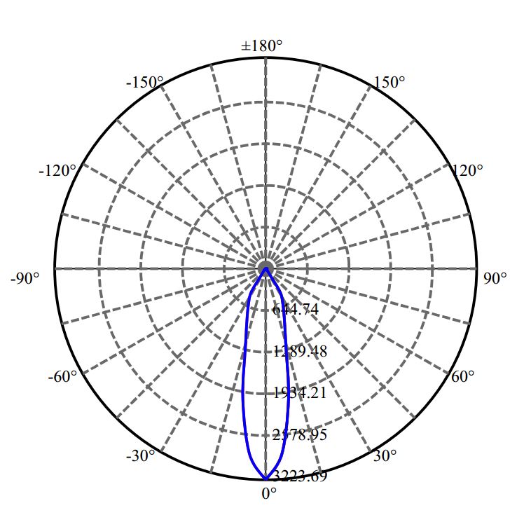 Nata Lighting Company Limited - Bridgelux CLM-9-AA40 2-1284-N